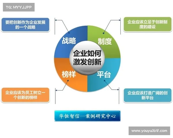 青训体系创新发展路径探讨与实践案例分析 青训体系创新发展路径探讨与实践案例分析