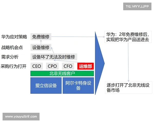 足球球员续约合同管理方案制定及实施路径分析与策略研究